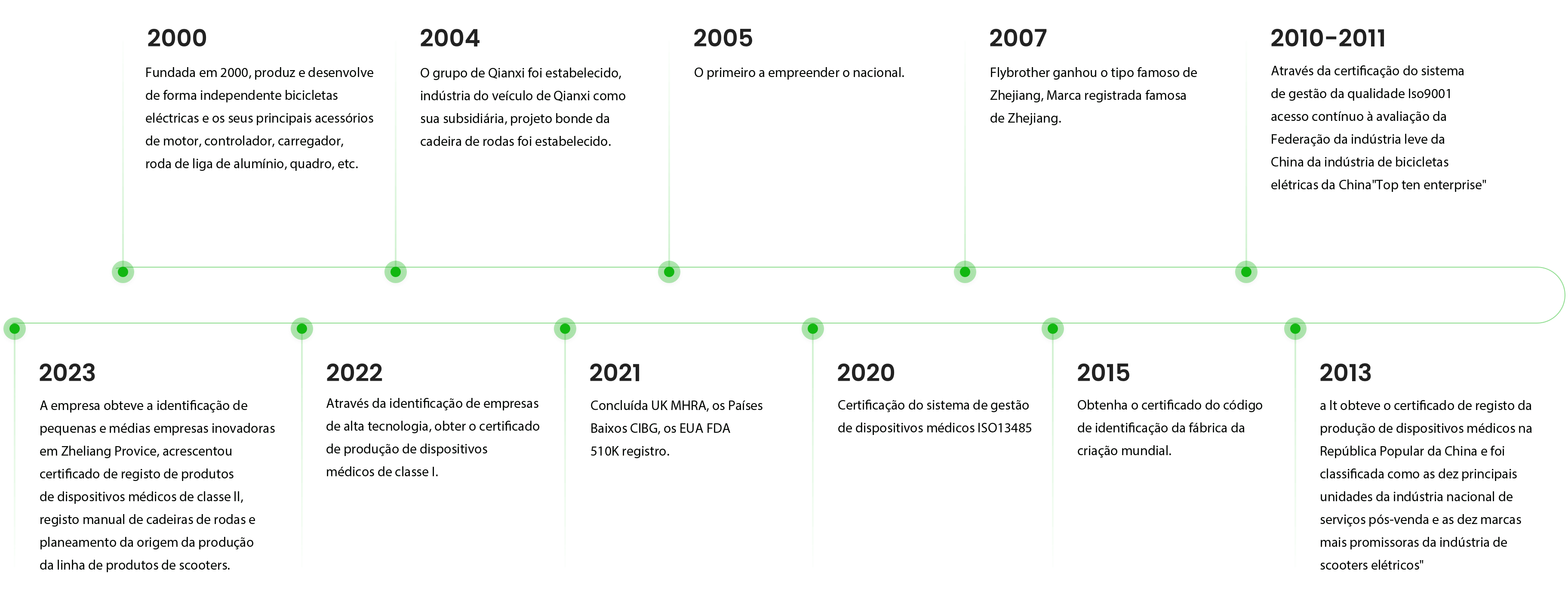 葡萄牙内页history