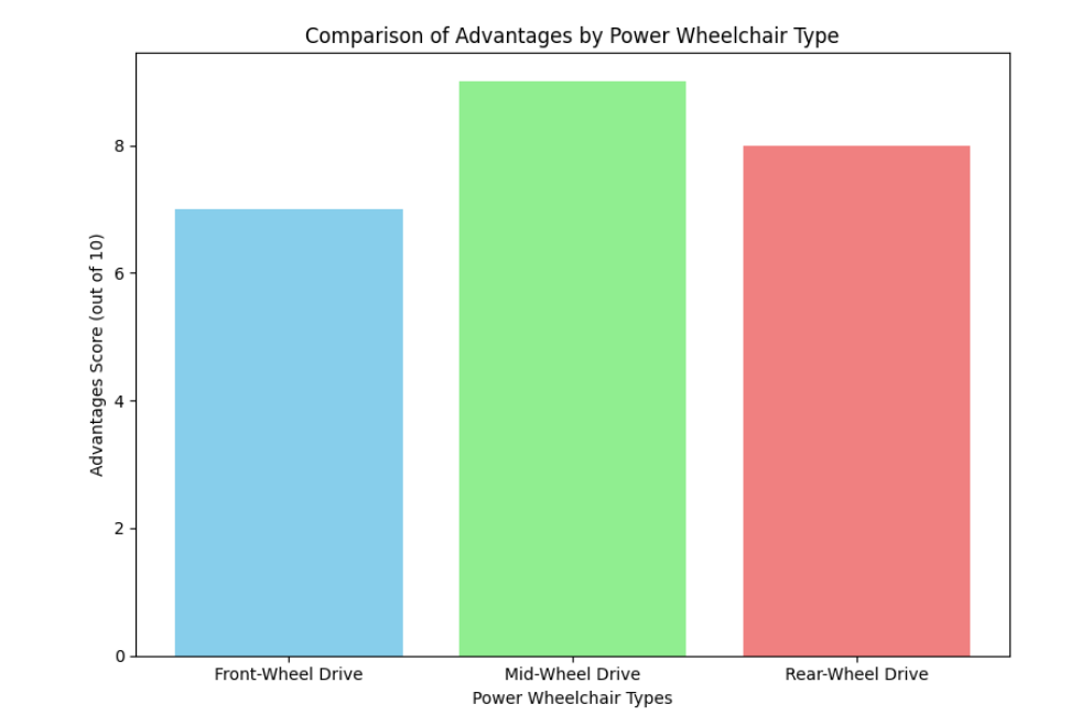 Compara&ccedil;&atilde;o